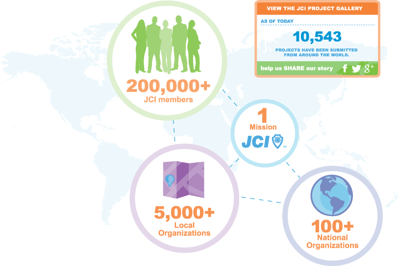 JCI Ireland